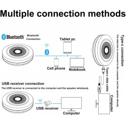 TANCEQI Bluetooth Speakerphone – Computer Speakers, 24H Call Time, USB C, Bluetooth Conference Speaker, Compatible with Leading Platforms for Home Office