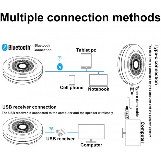 TANCEQI Bluetooth Speakerphone – Computer Speakers, 24H Call Time, USB C, Bluetooth Conference Speaker, Compatible with Leading Platforms for Home Office