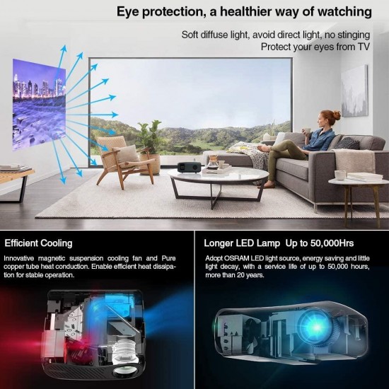 Native 1080p Projector 5G WiFi Bluetooth 7200 Lumens Full HD Movie Wireless Mirroring Outdoor Projector Support 4K Digital Zoom & 4D Keystone Compatible with Smart Phone PC PS4 TV Stick HDMI USB