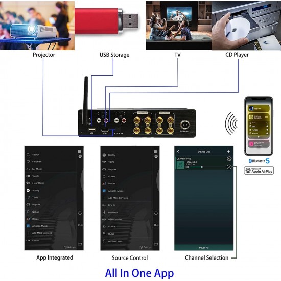 AMP200 WiFi(AirPlay2)&Bluetooth5.0 4100W Multi-Room Amplifier